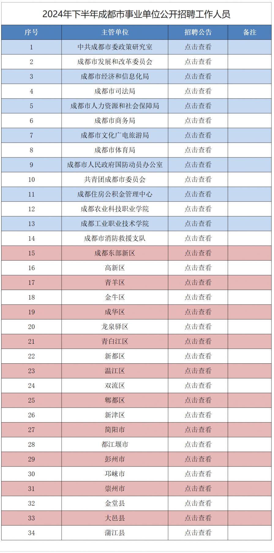 成都市監(jiān)理工程師招聘成都市監(jiān)理工程師招聘最新信息  第2張