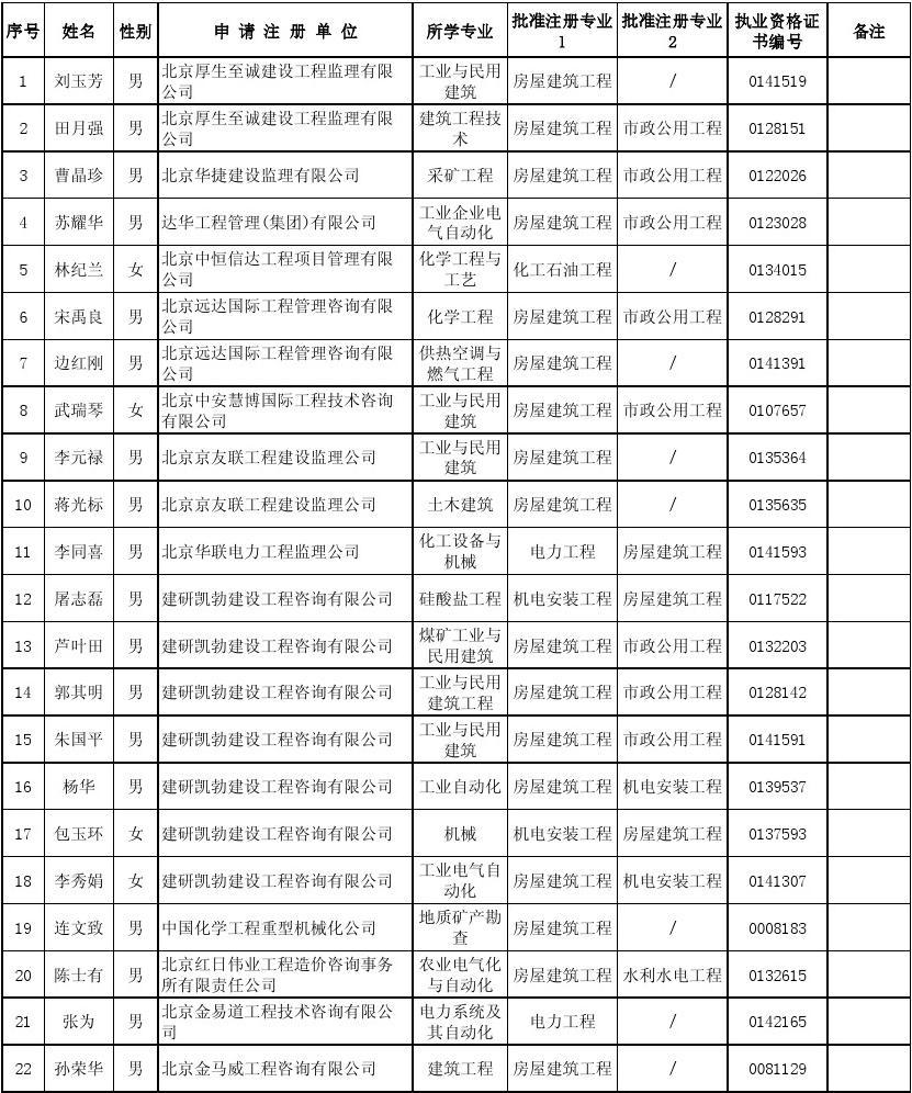 監理工程師延續注冊條件,注冊監理工程師申請延續注冊需要提交的材料有  第2張