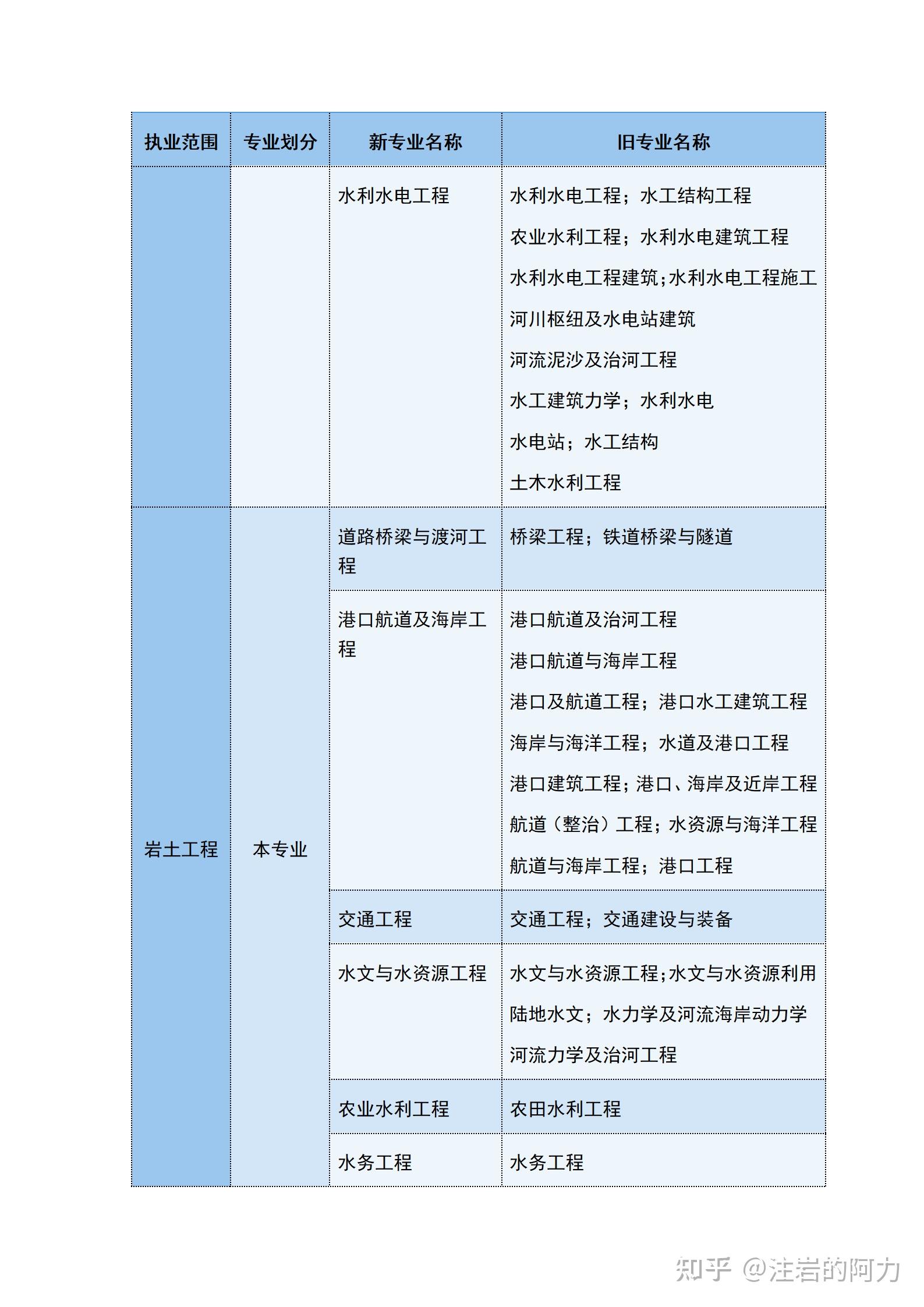 天津市注冊巖土工程師代報名天津注冊巖土工程師報名時間  第1張