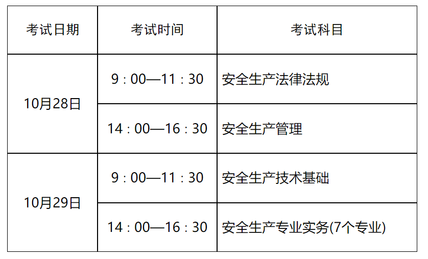 注冊(cè)安全工程師考試具體時(shí)間注冊(cè)安全工程師考試安排  第1張