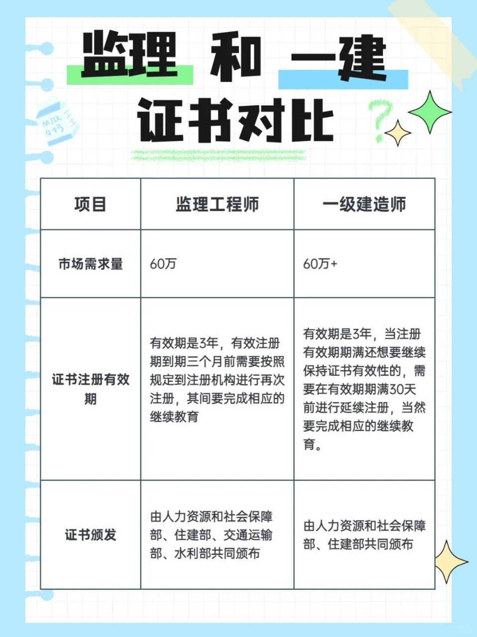 一級建造師建工論壇一級建造師考試論壇建工論壇  第1張