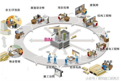 bim機電工程師證書有用嗎bim機電工程師做什么  第2張