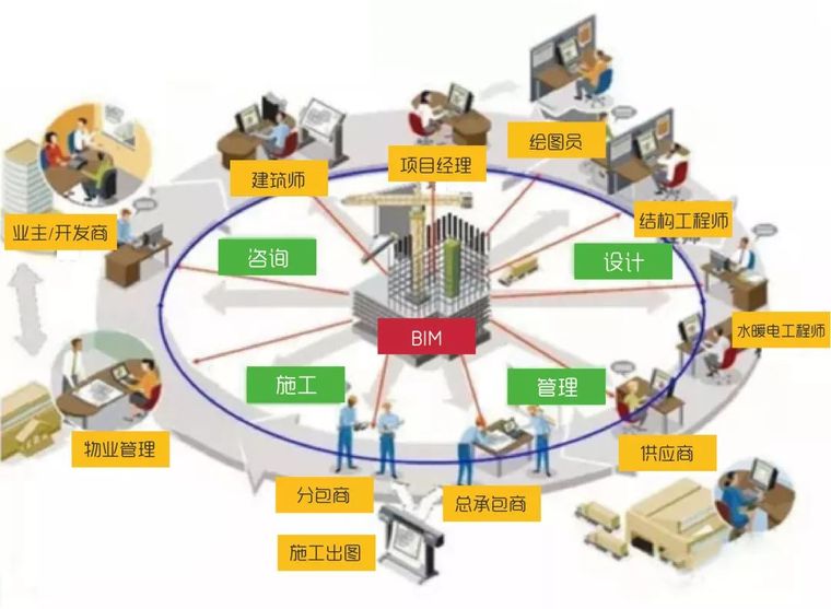 bim工程師和項目經(jīng)理區(qū)別,bim工程師和項目經(jīng)理區(qū)別大嗎  第1張