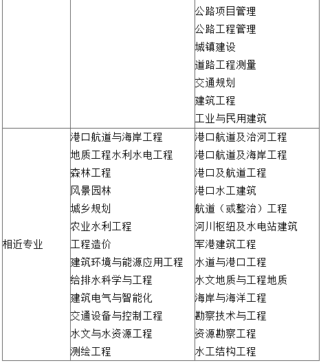 巖土工程師報考在哪里報名巖土工程師報名時間2021官網(wǎng)  第2張