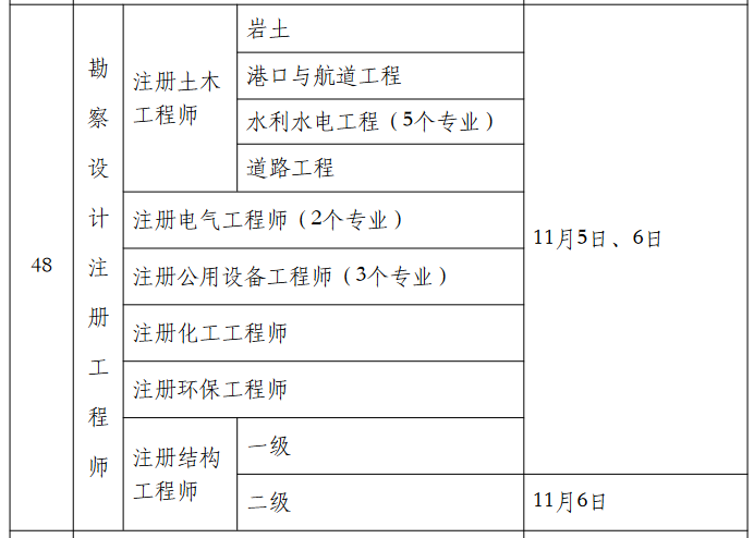 巖土工程師報考在哪里報名巖土工程師報名時間2021官網(wǎng)  第1張