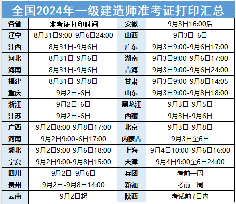 一級建造師準題庫一級建造師準題庫改名  第1張