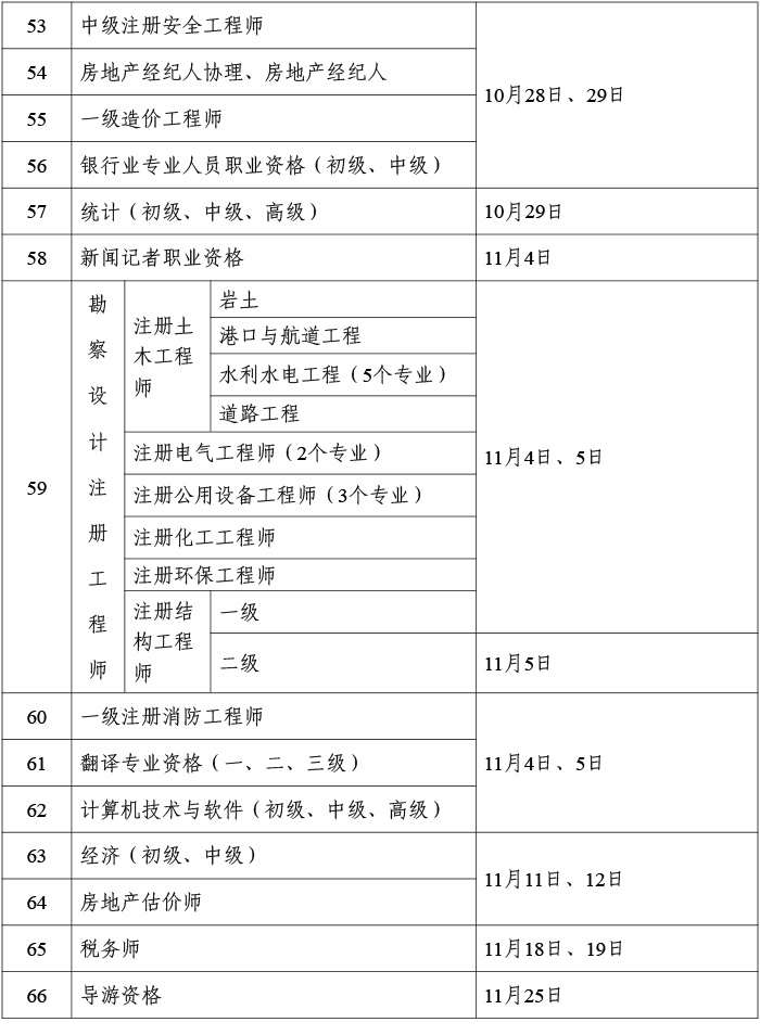 安全工程師考什么專業注冊就,安全工程專業注冊安全工程師報考條件  第2張