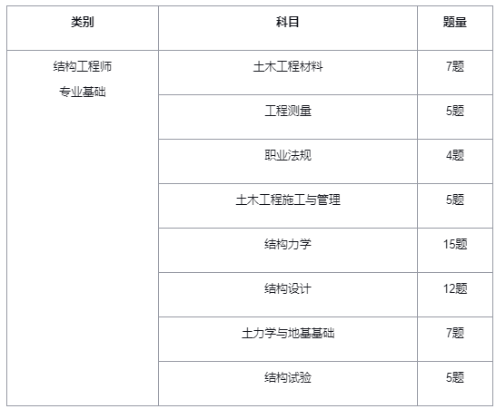 結構工程師幾年一審,結構工程師有效期幾年  第1張