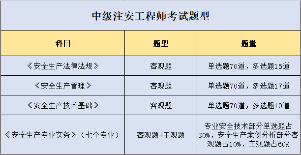 重慶安全工程師重慶安全工程師考試地點  第1張