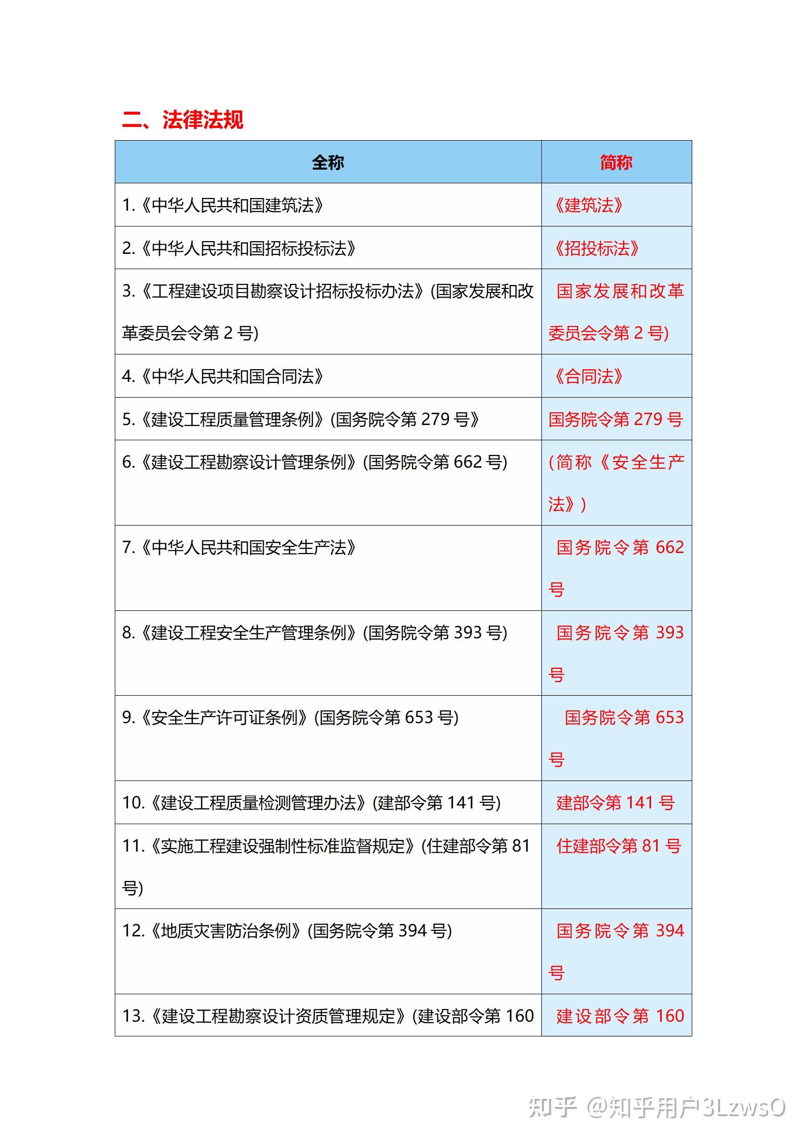 注冊巖土工程師證書樣本,注冊巖土工程師發(fā)證機關  第1張