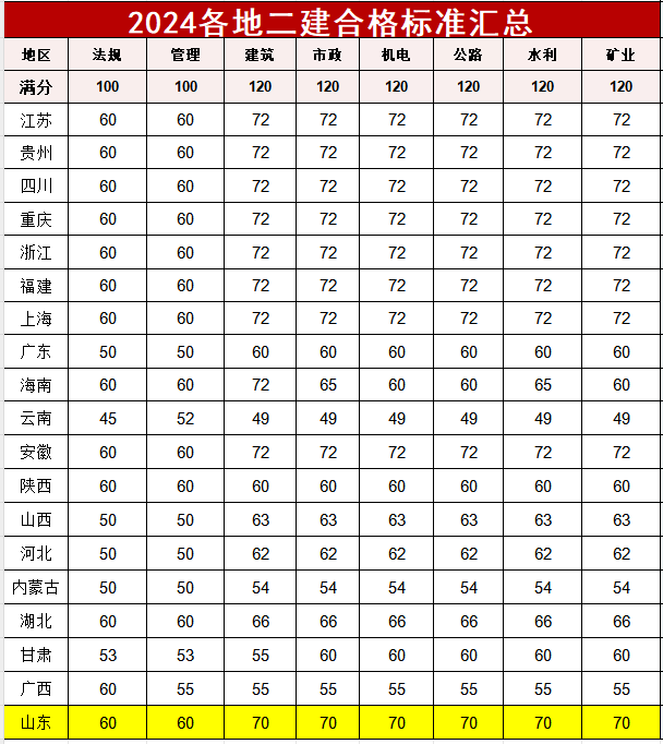 歷屆二級建造師考題二級建造師歷年真題及答案百度文庫  第2張