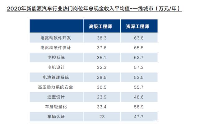 富士康產品結構工程師報考條件的簡單介紹  第1張