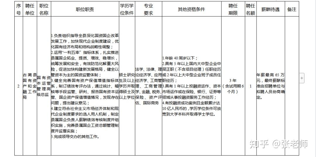 一級建造師招聘最新信息,一級建造師招聘最新信息網  第1張