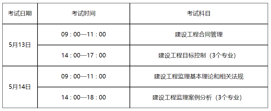 監理工程師報名與考試時間監理工程師報名與考試時間一樣嗎  第1張