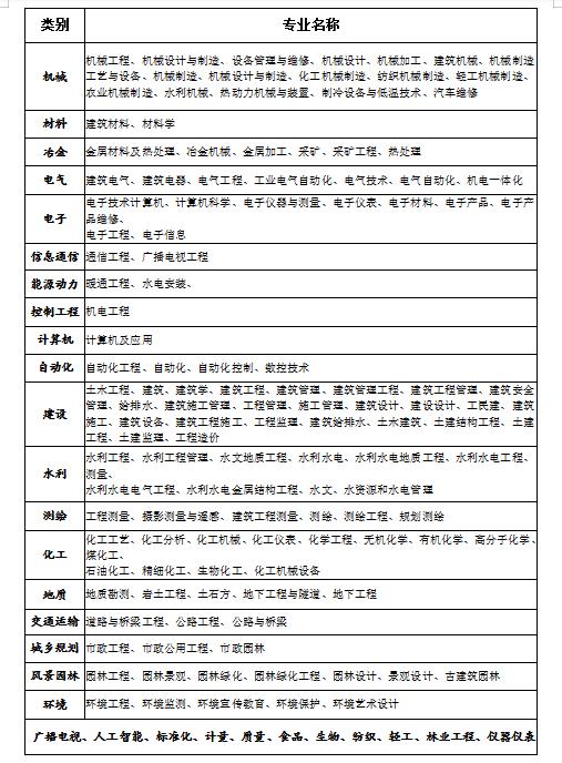 中級結構工程師職稱評定條件中級結構工程師證書照片  第2張