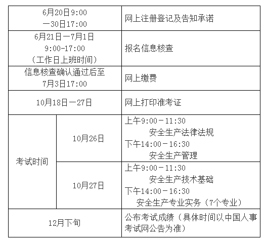 江西注冊安全工程師考試地點江西注冊安全工程師準考證  第2張