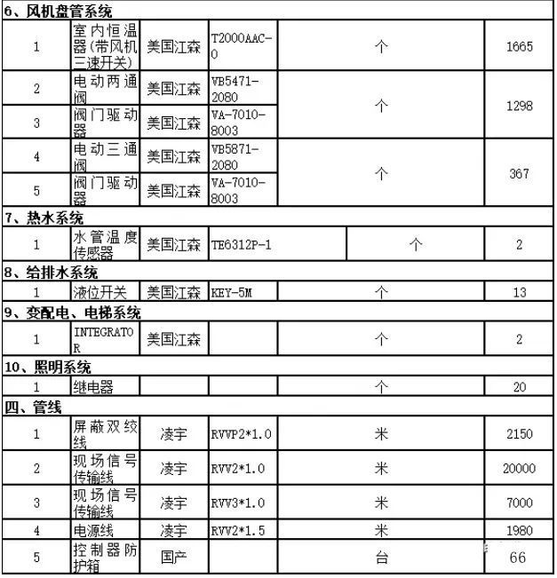 網易給排水在線,給排水app安卓版  第1張