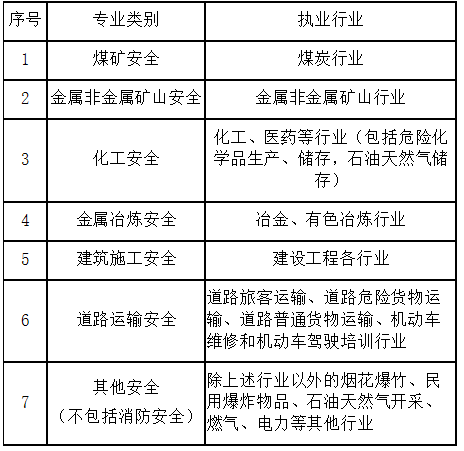 安全工程師考試合格要求安全工程師考試需要什么條件  第1張