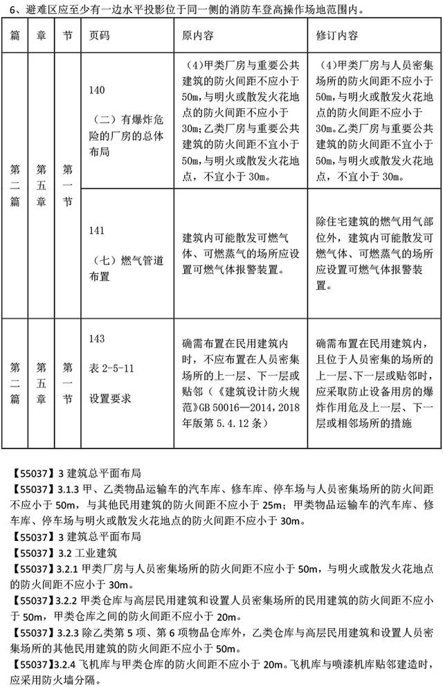 二級消防工程師教材pdf,二級消防工程師教材免費下載  第1張