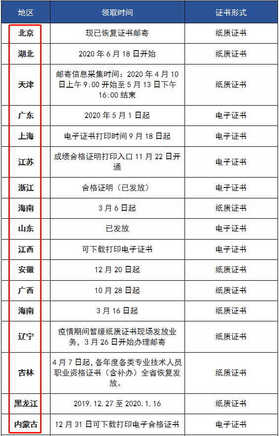 河南二級建造師考試報名條件,河南二級建造師考試報名  第1張