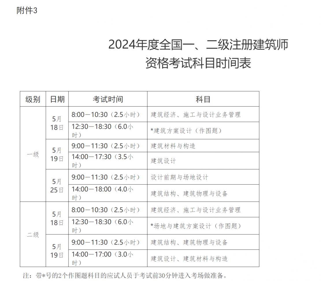 國家注冊一級建造師考試時間一級注冊建造師考試時間2021  第1張