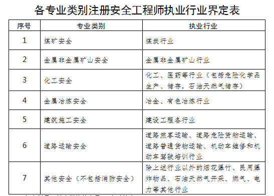 祖冊安全工程師報考安全工程師報考服務指導平臺  第2張