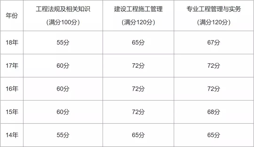 內蒙古二級建造師成績查詢2023時間內蒙古二級建造師成績查詢  第1張