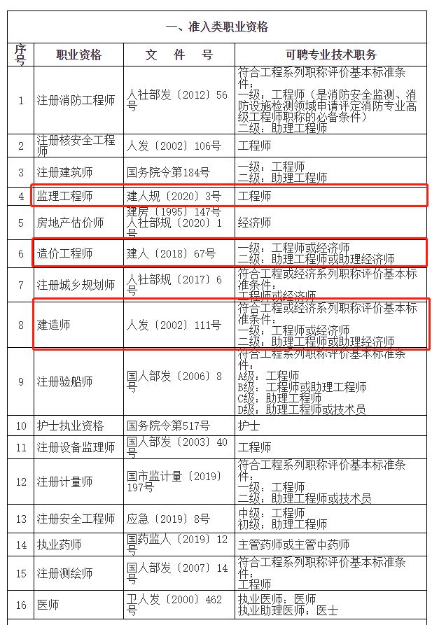 上海市監(jiān)理工程師的簡單介紹  第1張