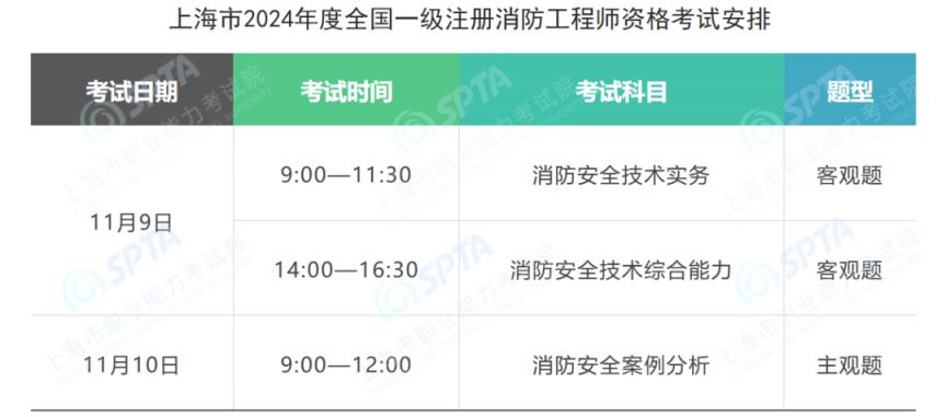 一級(jí)消防工程師啥時(shí)候考一級(jí)消防工程師時(shí)間  第1張