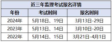 深圳造價工程師考試報名時間,深圳造價工程師考試報名時間表  第1張