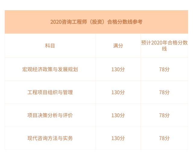 造價工程師及格分數怎么算造價工程師及格分數  第1張