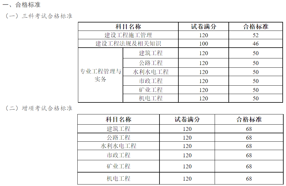 二級建造師輔導(dǎo)材料有哪些,二級建造師輔導(dǎo)材料  第1張