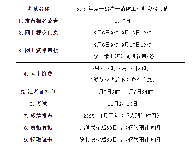 吉林二級消防工程師準考證打印,吉林二級消防工程師準考證打印官網  第1張