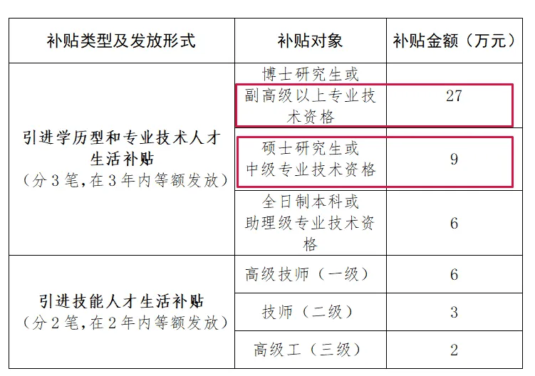 一級建造師評高工有哪些條件嗎一級建造師直接評高工  第1張