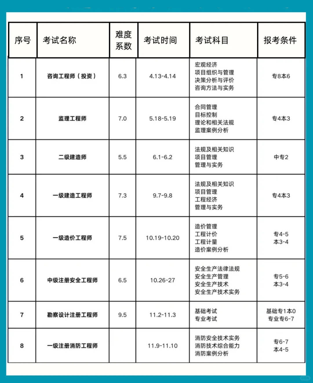 湖北二級建造師合格分數(shù)線,湖北二級建造師分數(shù)線  第2張