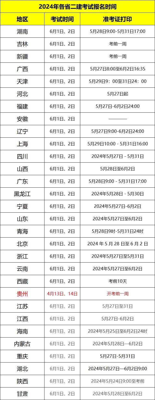 貴州二級建造師分數線貴州二級建造師分數線歷年  第1張