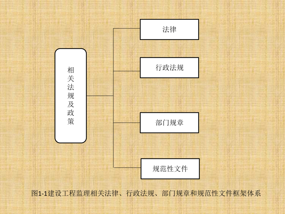 注冊監理工程師繼續教育試題注冊監理工程師繼續教育試題及答案道客巴巴  第2張