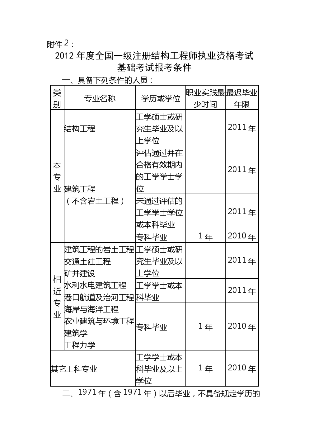 一級注冊結(jié)構(gòu)工程師分什么專業(yè),一級注冊結(jié)構(gòu)工程師分什么專業(yè)的  第1張