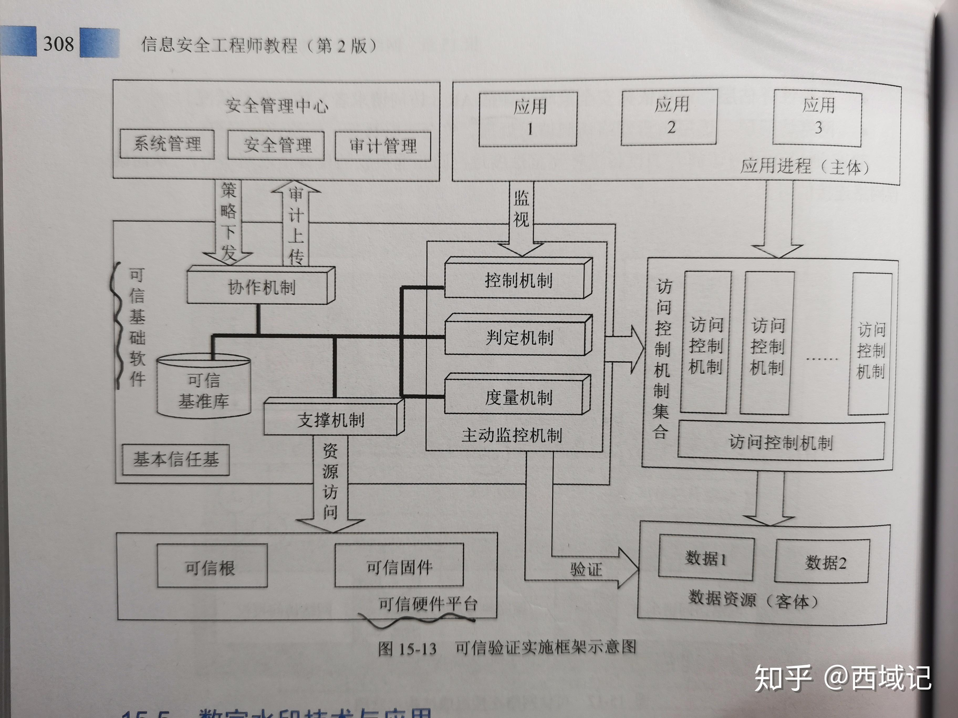 包含信息安全工程師系統安全配置的詞條  第1張