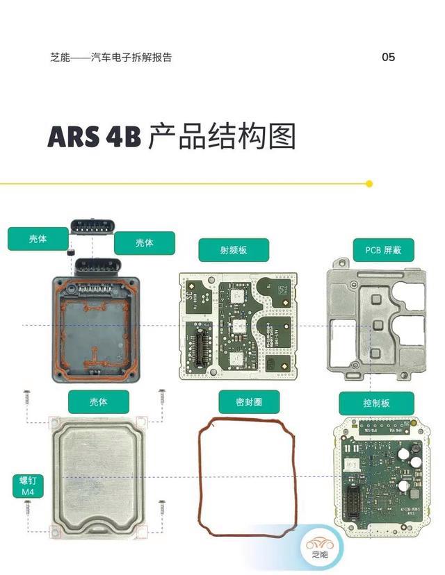 做雷達結構工程師薪資,做雷達結構工程師薪資待遇  第2張