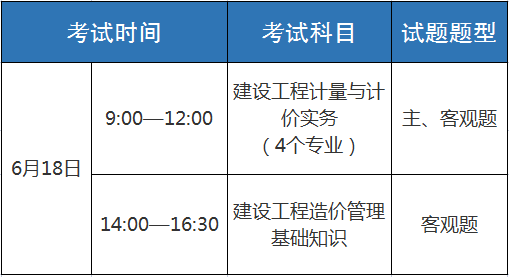 重慶注冊(cè)造價(jià)師報(bào)名時(shí)間2021,重慶造價(jià)工程師注冊(cè)  第2張