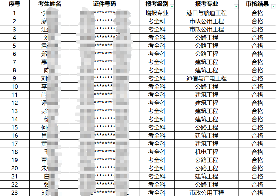 一級建造師畢業幾年可以考一級建造師畢業幾年可以考中級會計  第1張