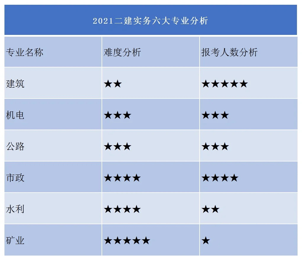 二級(jí)建造師前景二級(jí)建造師前景如何  第1張