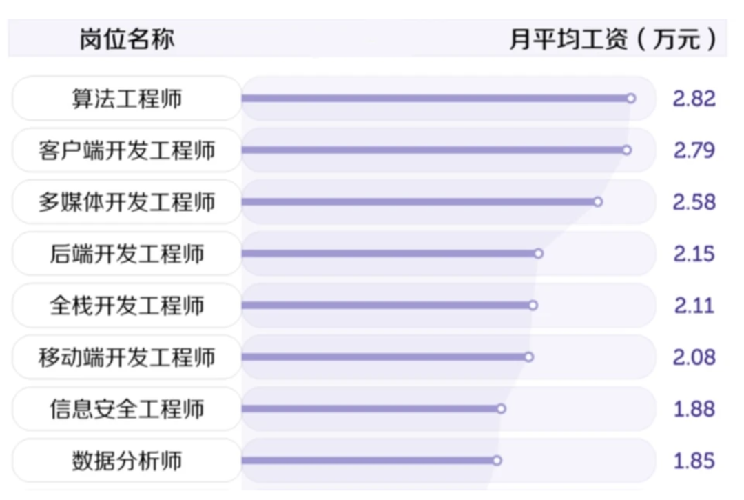 安全工程師月薪,安全工程師月薪多少考政花錢嗎  第1張