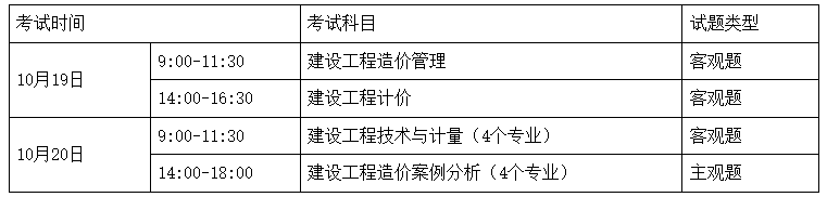 造價工程師怎么考,工程造價師證怎么考  第1張