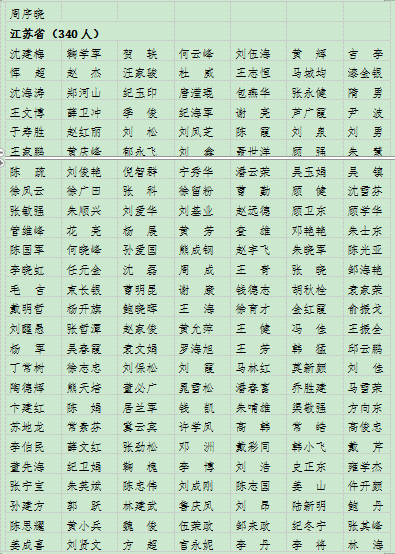 2013監(jiān)理工程師名單2013年監(jiān)理工程師案例分析真題答案  第2張