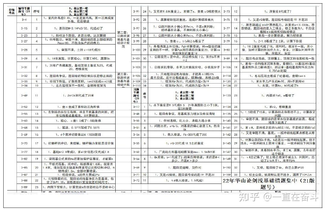 巖土工程師基礎(chǔ)考試總分,巖土工程師基礎(chǔ)多少分算合格  第2張