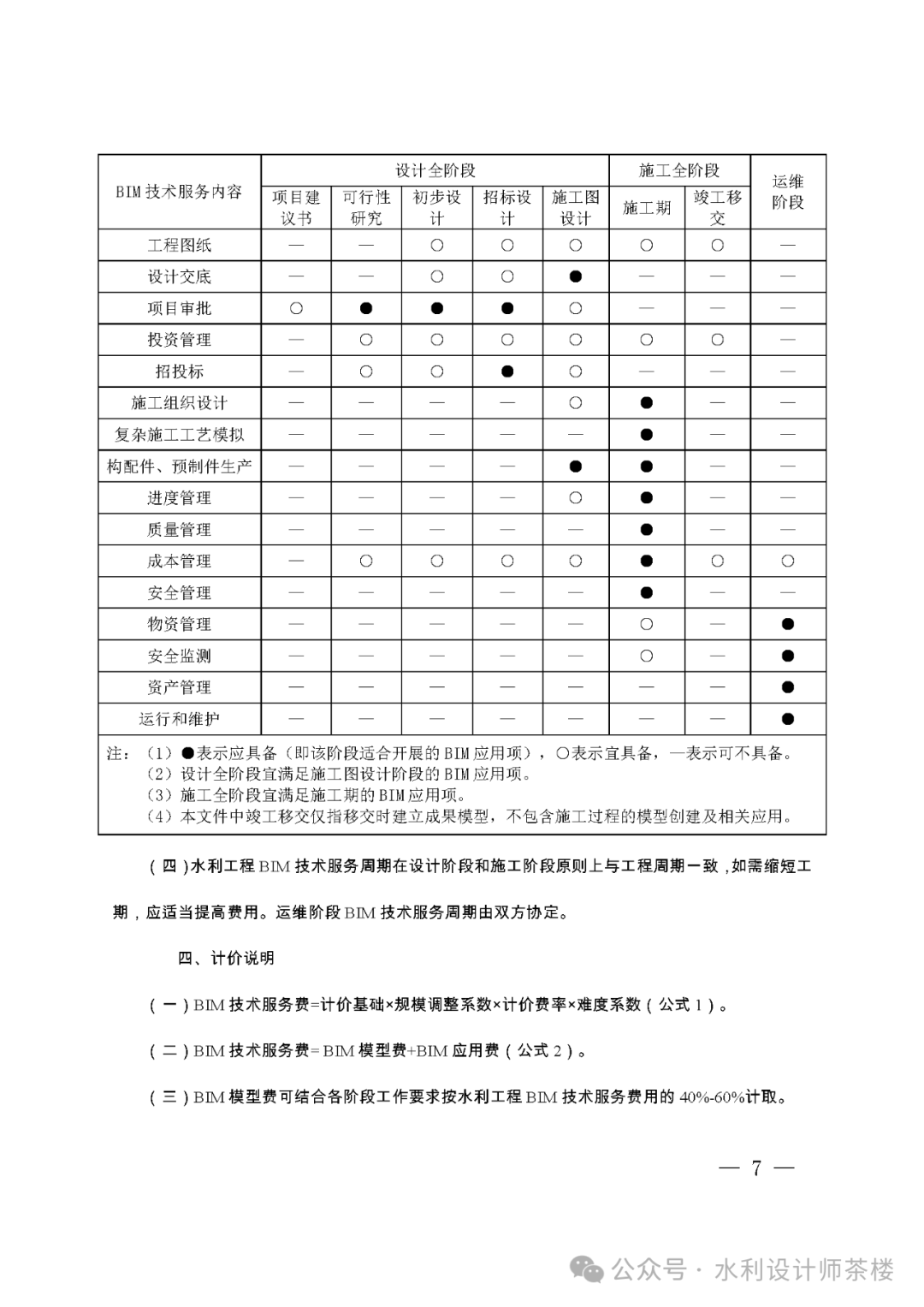 水利bim工程師網報入口水利bim教程  第1張