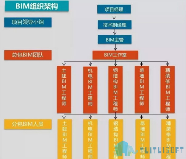 施工轉bim怎么樣,施工人員轉行bim工程師  第1張