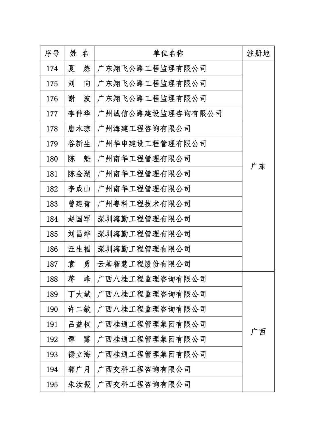 監理工程師招聘網最新招聘信息,交通監理工程師招聘  第2張